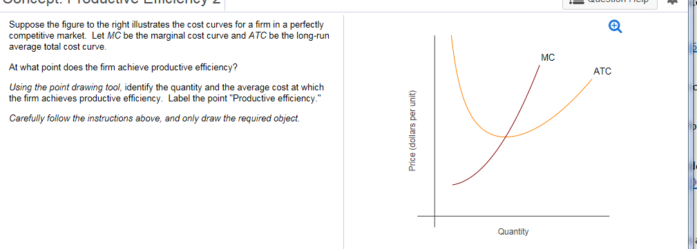 Solved Suppose the figure to the right illustrates the cost | Chegg.com