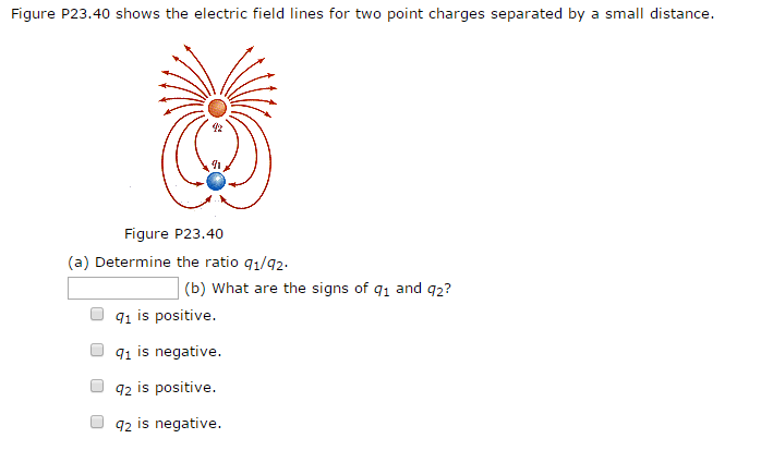 Solved The electric field lines for two point charges | Chegg.com