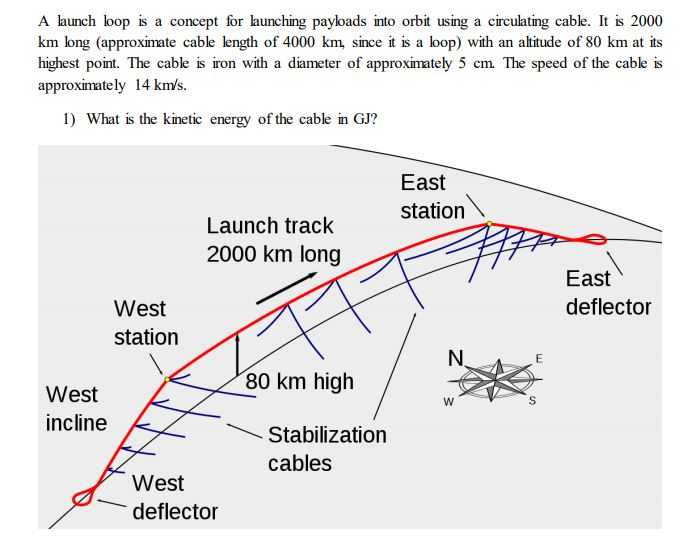 How Does A Launch Loop Work? , Open-Loop Control Systems – HEMBQ