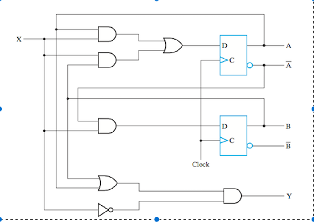 Add the necessary logic and/or connections to the | Chegg.com