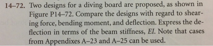 Solved 14-72. Two designs for a diving board are proposed, | Chegg.com