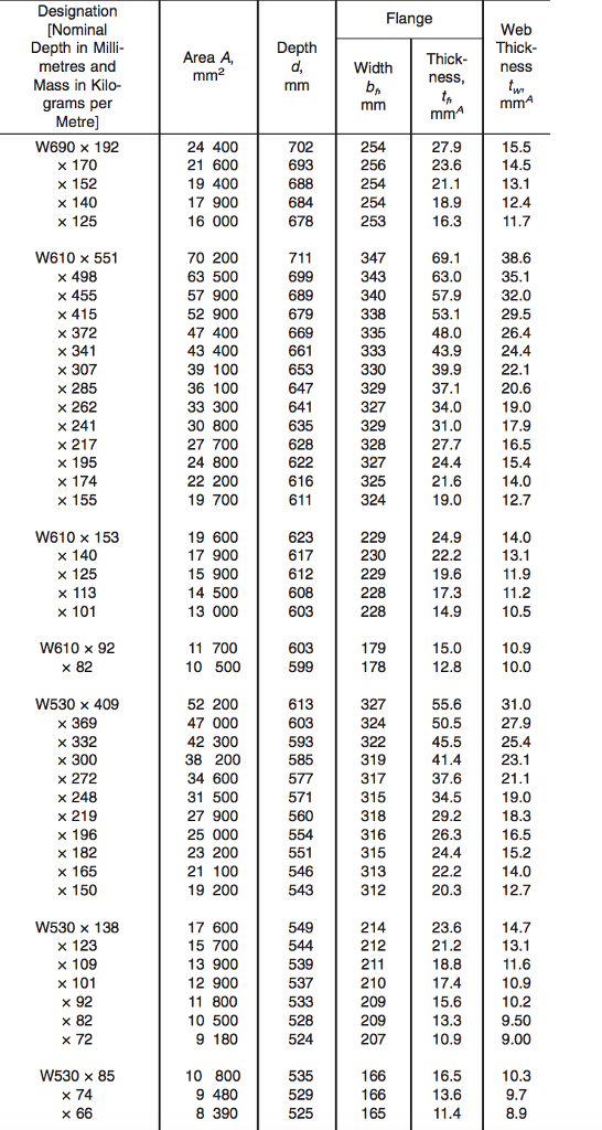 Solved 3. Using discontinuity functions, find the magnitude | Chegg.com