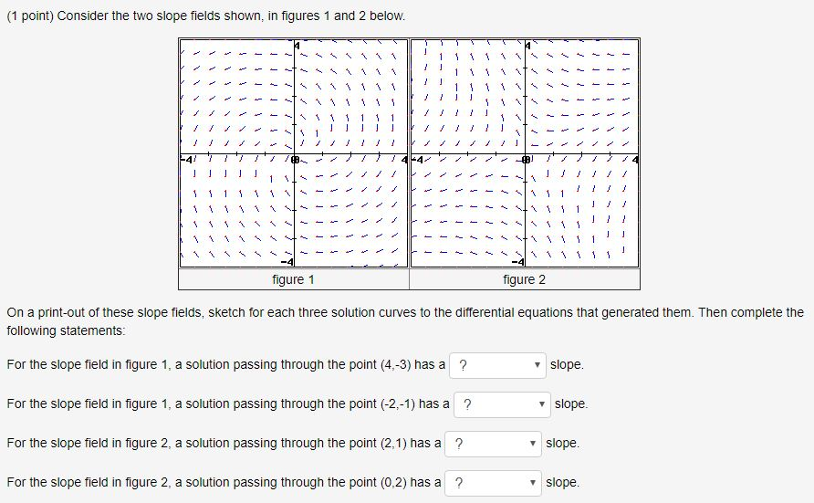 Solved Consider the two slope fields shown, in figures 1 and | Chegg.com