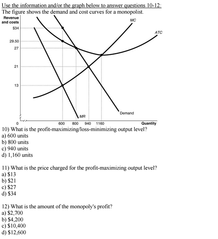 Solved The Figure Shows The Demand And Cost Curves For A 3941