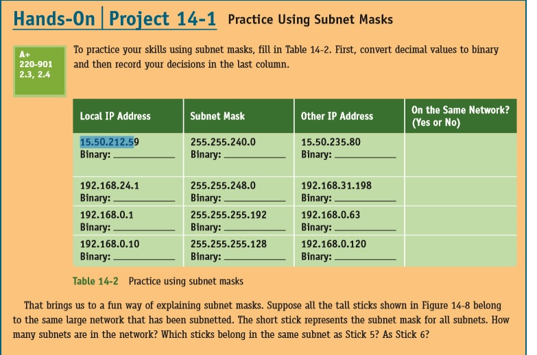 subnet mask table for class b