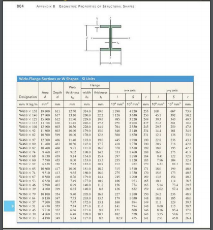 Solved A wide flange column may have the following end | Chegg.com