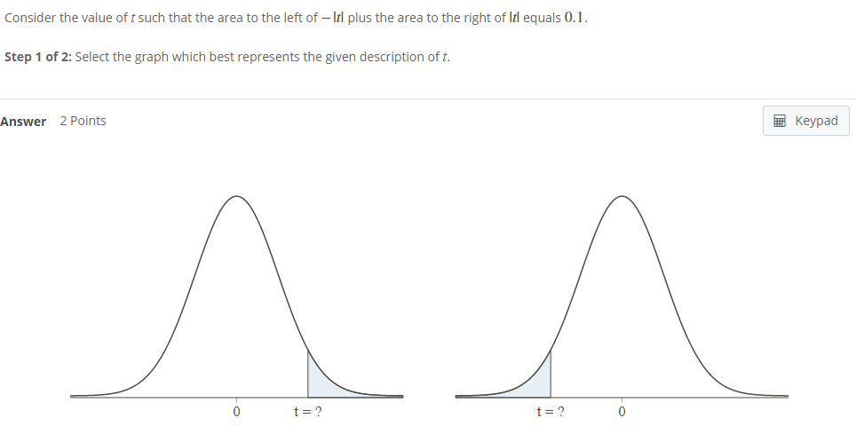 Solved Consider the value of t such that the area to the | Chegg.com