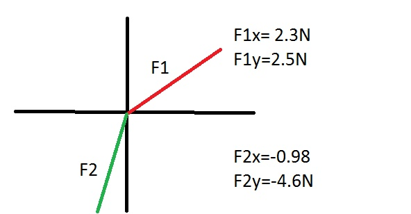 how to find the magnitude of the net force