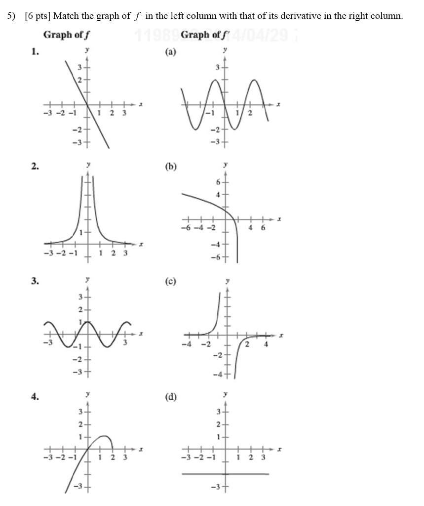 Solved Match the graph of f in the left column with that of | Chegg.com