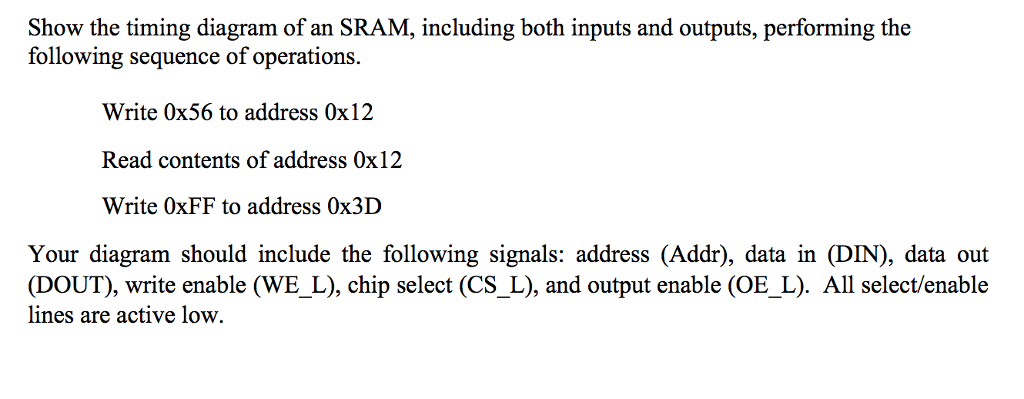 Show the timing diagram of an SRAM, including both | Chegg.com