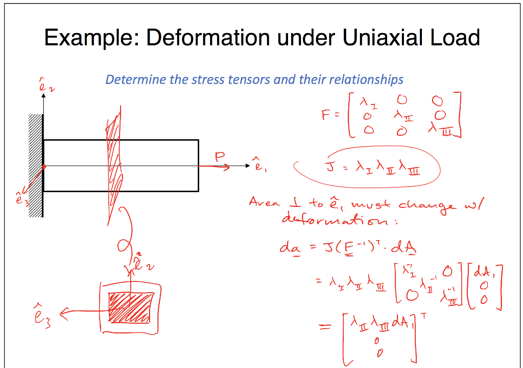 6-in-the-in-class-example-of-deformation-under-chegg