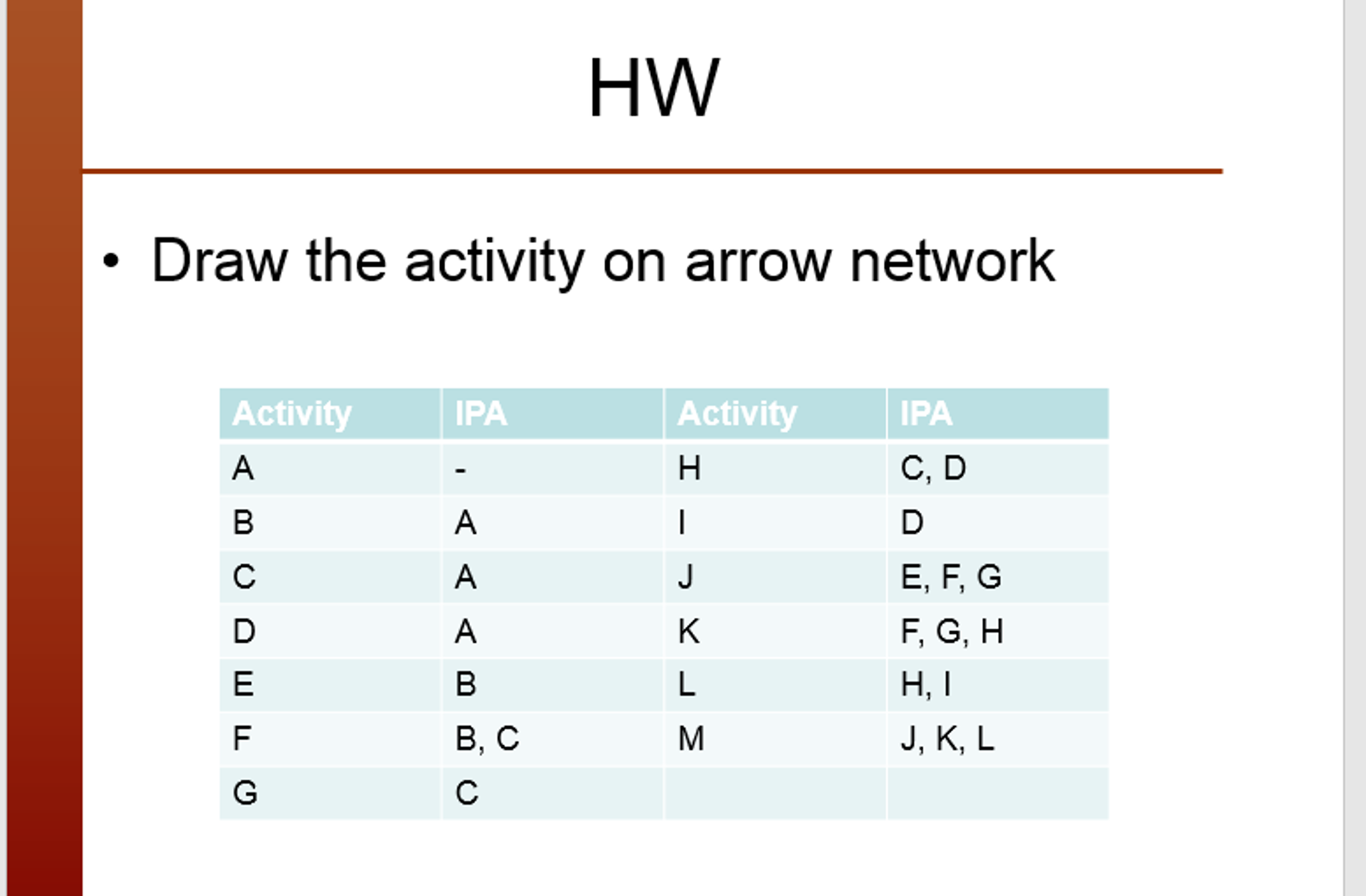 solved-draw-the-activity-on-arrow-network-chegg