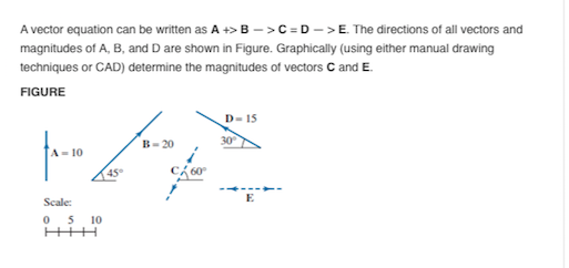 Solved Avector equation can be written as A B- C D E. The | Chegg.com