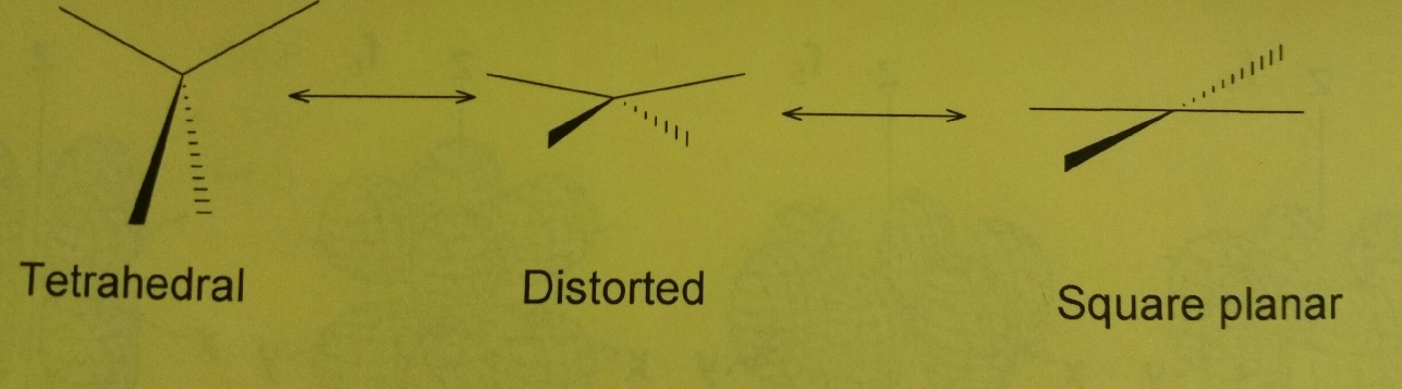 Solved Tetrahedral complexes, can undergo a distortion that | Chegg.com
