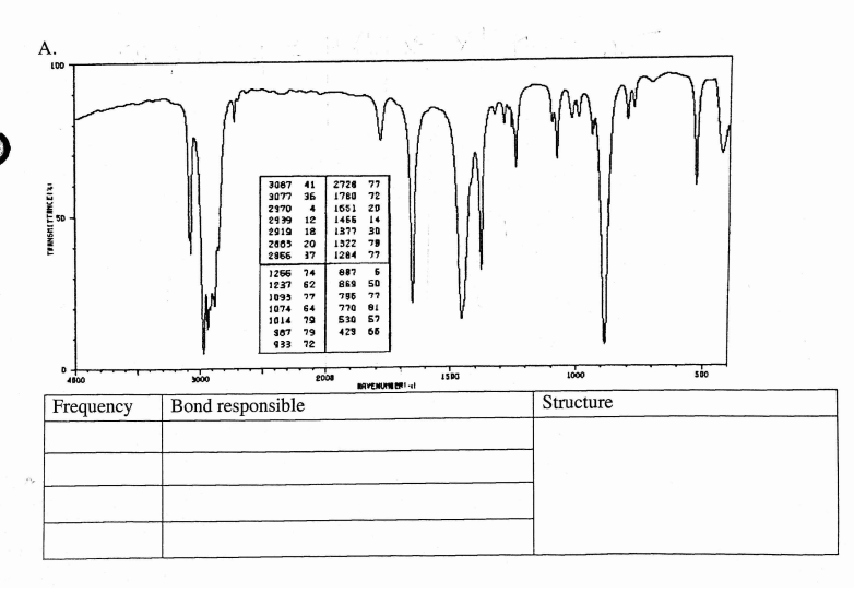 Alkene Ir Spectrum