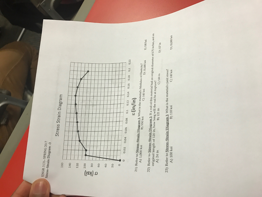 Solved Refer to Stress-Strain Diagram 3. What is the | Chegg.com