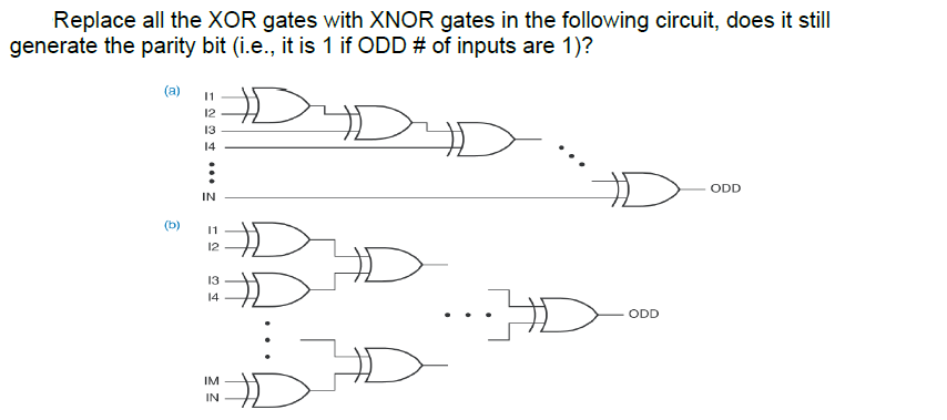 Solved Replace all the XOR gates with XNOR gates in the | Chegg.com