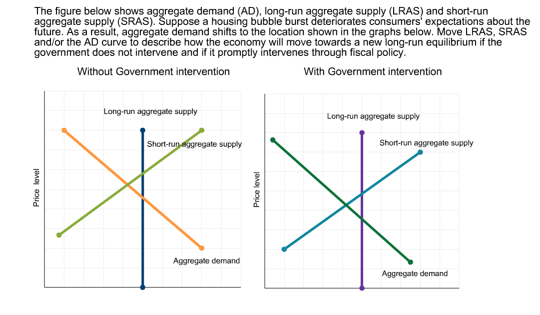 solved-the-figure-below-shows-aggregate-demand-ad-chegg