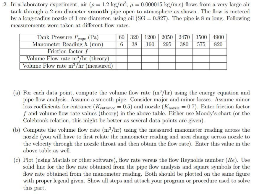 Solved 2. In a laboratory experiment, air (ρ 1.2 kg/m3, μ =