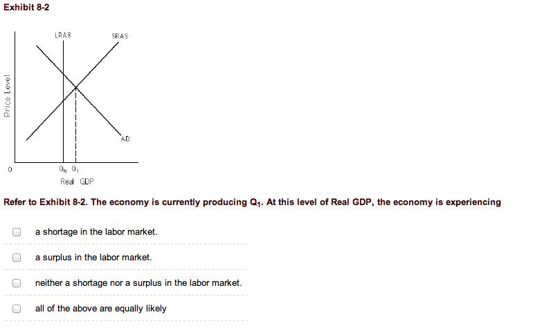 Solved Exhibit 8-2 Refer To Exhibit 8-2. The Economy Is | Chegg.com