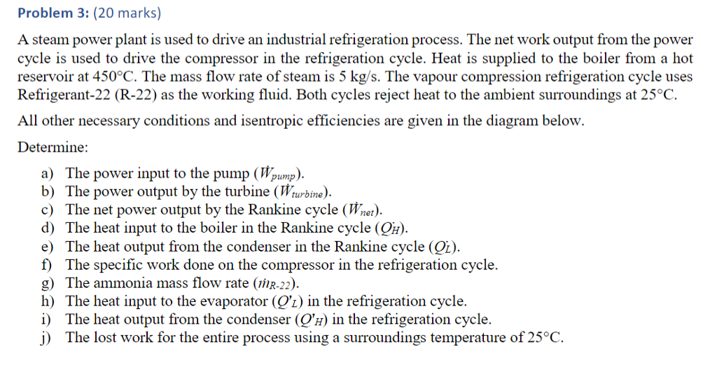 Solved Problem 3: (20 marks) A steam power plant is used to | Chegg.com