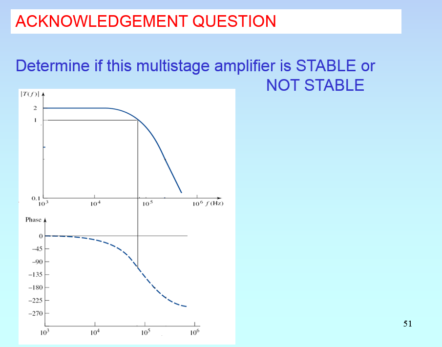 Solved Determine if this multistage amplifier is STABLE or