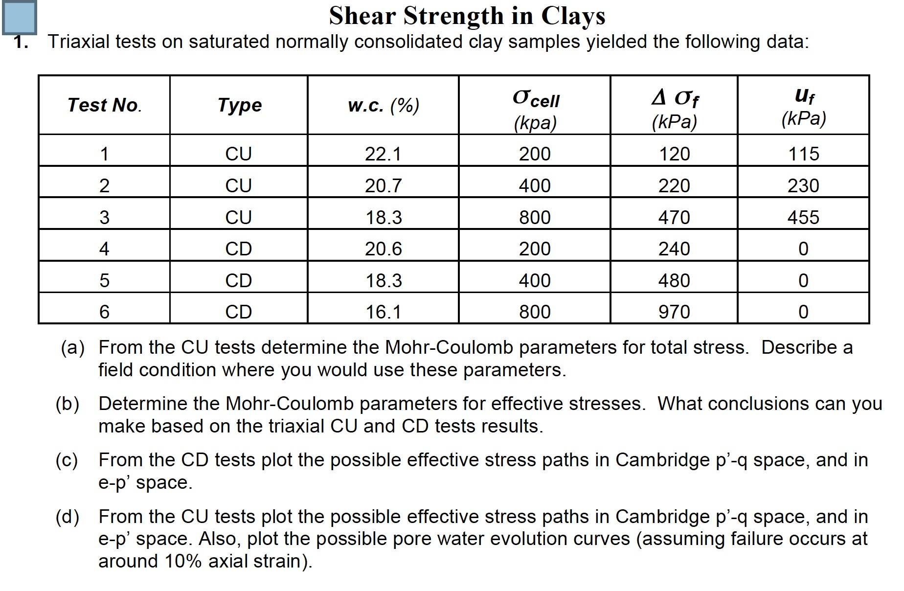 Solved Triaxial tests on saturated normally consolidated | Chegg.com