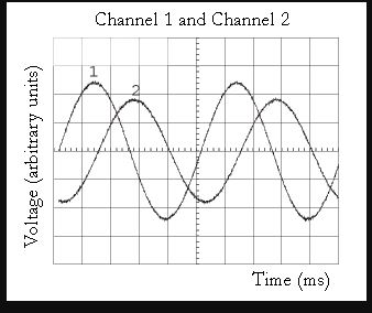 Solved (2 points) Phase problem. In the above figure the | Chegg.com