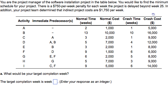 Solved a. what would be your target completion week? b. | Chegg.com