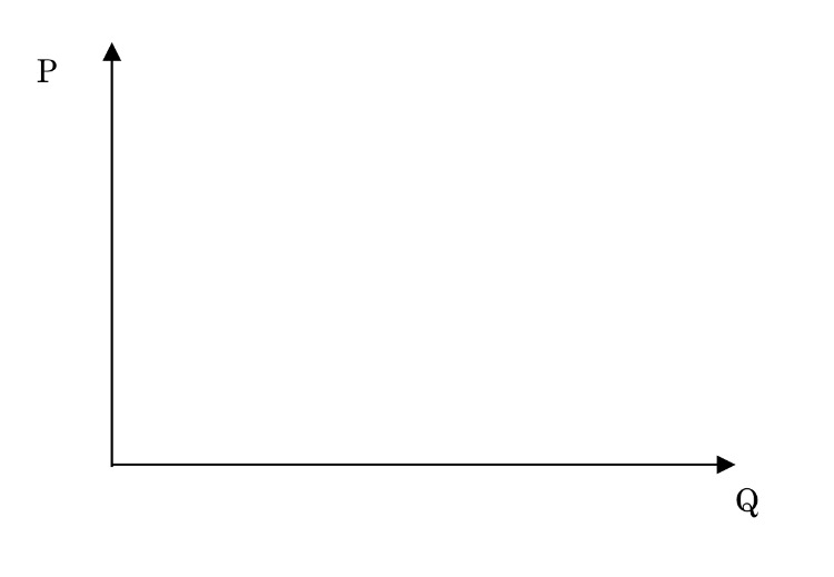 Question 3 Monopoly and Bertrand