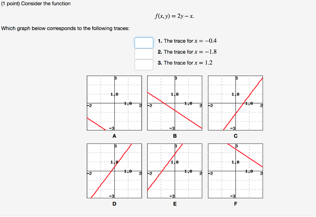 Solved 1 Point Consider The Function F X Y 2y X Which