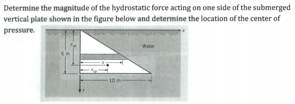 location of hydrostatic force on the side of a tank