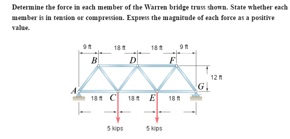 Solved Determine the force in each member of the Warren | Chegg.com