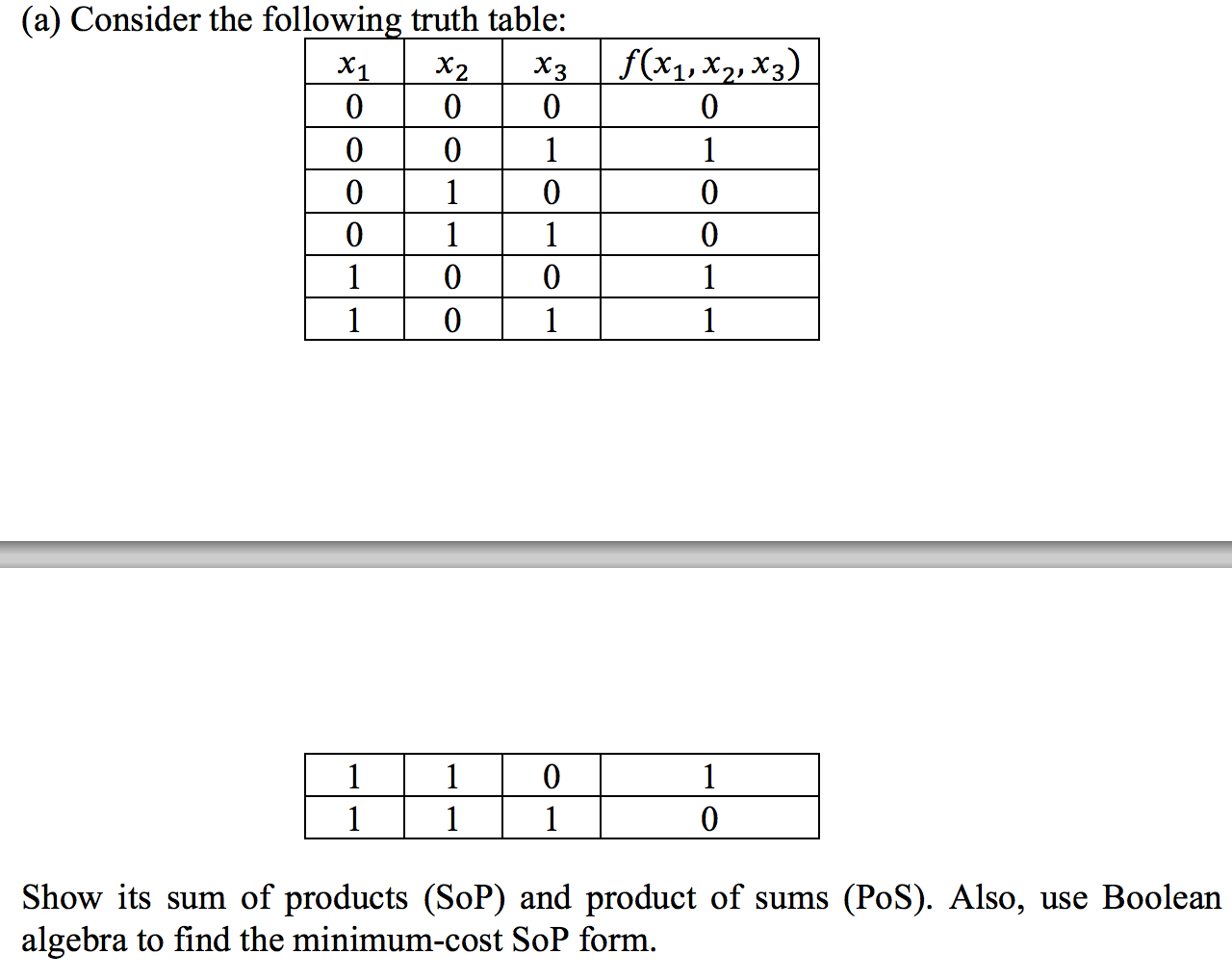Solved (a) Consider the following truth table Show its sum