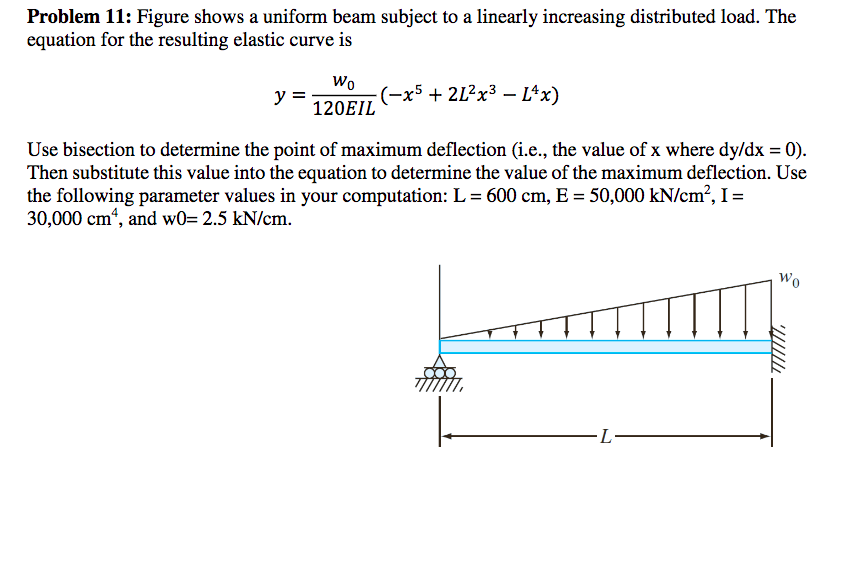 Solved Problem 11 Figure shows a uniform beam subject to a