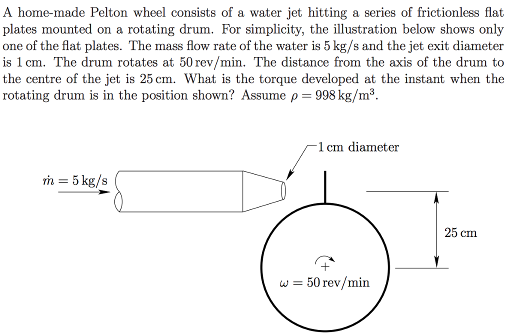 Solved A home-made Pelton wheel consists of a water jet | Chegg.com