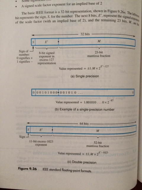 Solved Some g .A signed scale factor exponent for an implied | Chegg.com