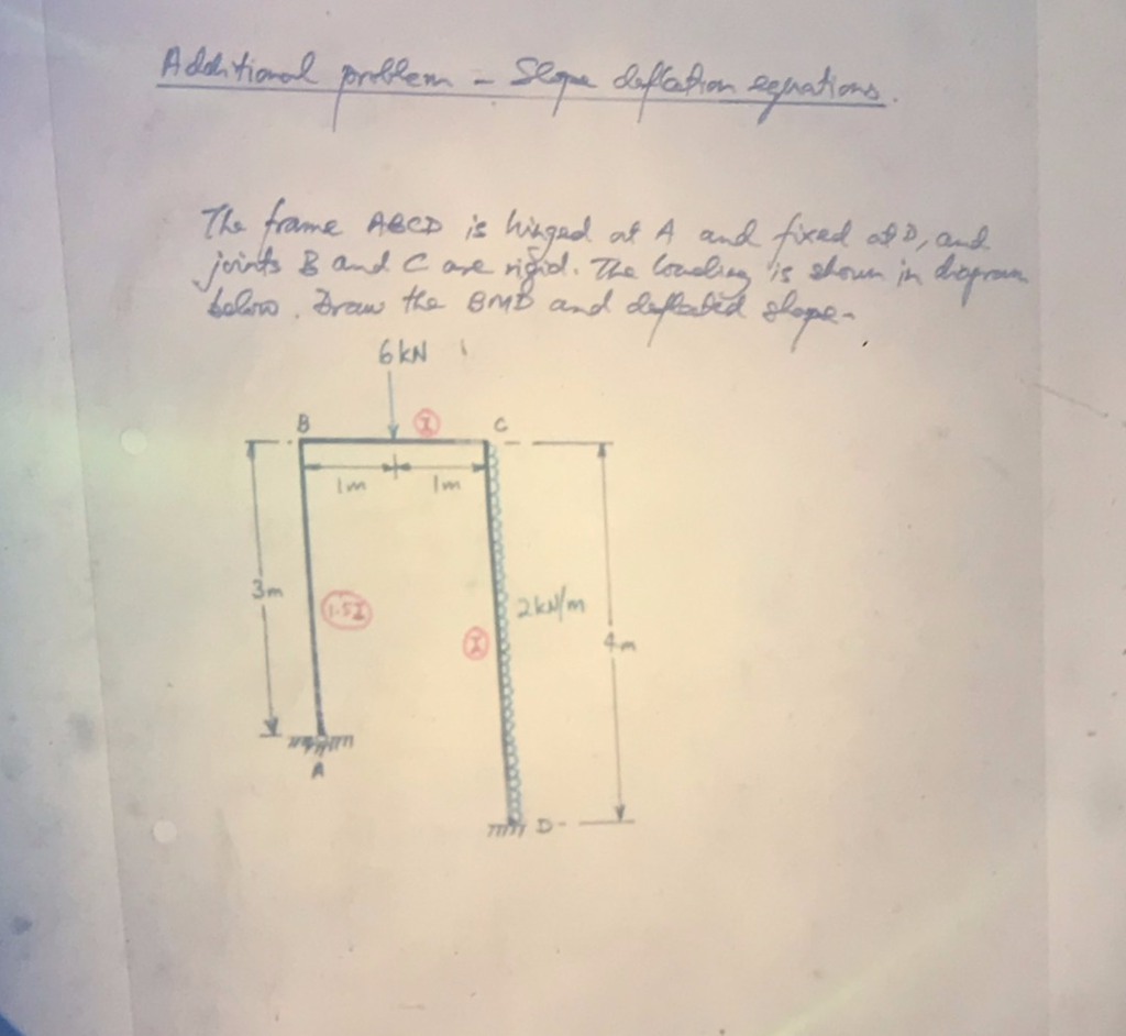 Solved Please solve this qs USING SLOPE - DEFLECTION METHOD | Chegg.com