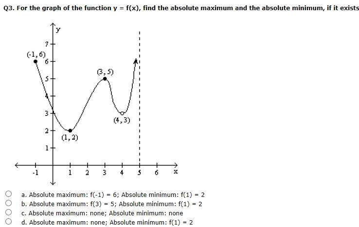 solved-for-the-graph-of-the-function-y-f-x-find-the-chegg