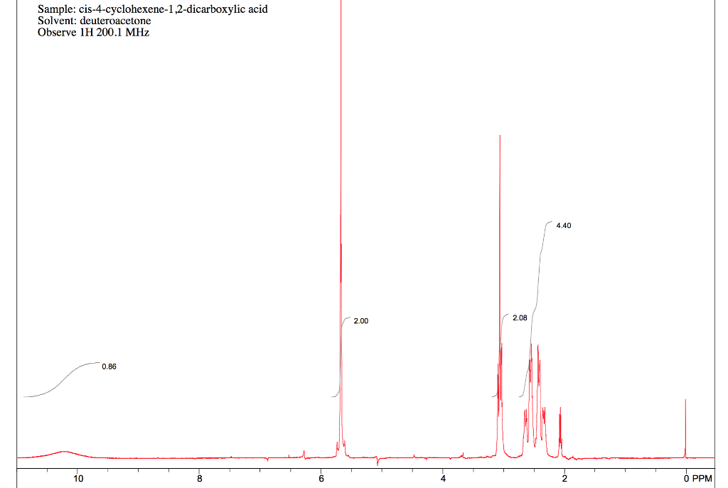 Solved Given the NMR of 4cyclohexenecis1,2dicarboxylic