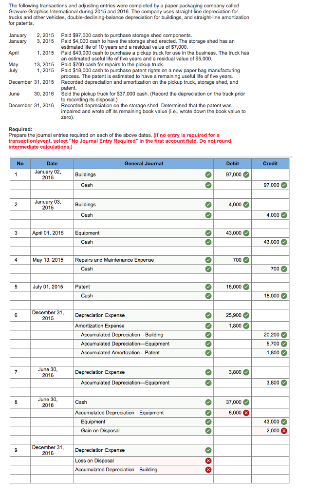 Solved The following transactions and adjusting entries were