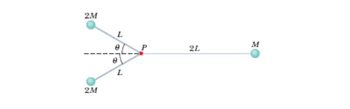 Solved The rigid object shown in the figure consists of | Chegg.com
