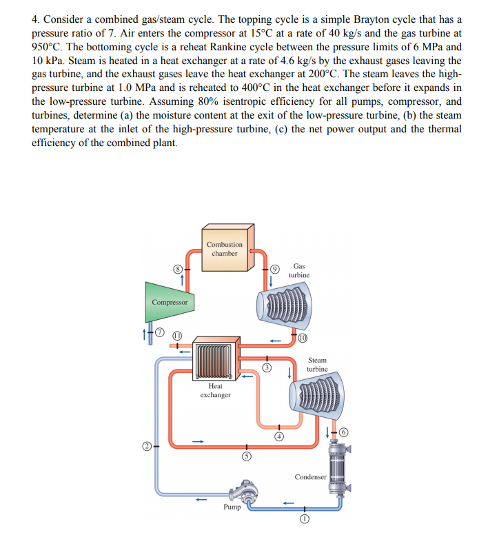 Solved 4. Consider a combined gas/steam cycle. The topping | Chegg.com