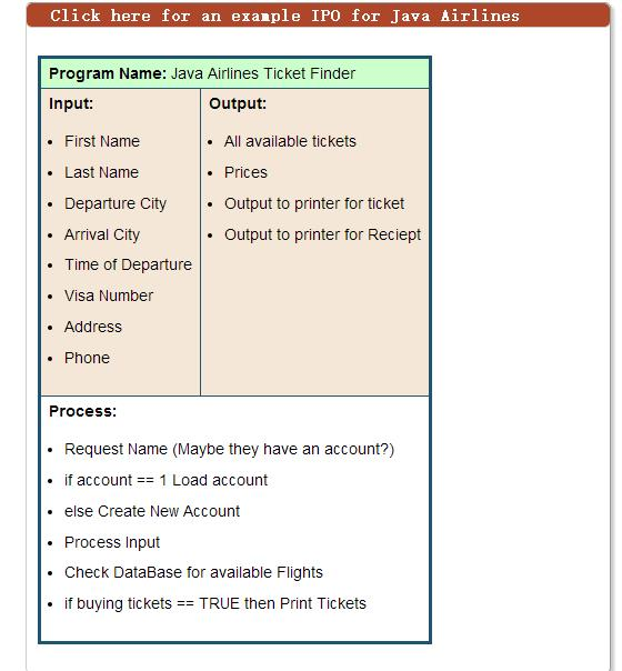 Solved Using your Problem Definition Statement from step 1 | Chegg.com
