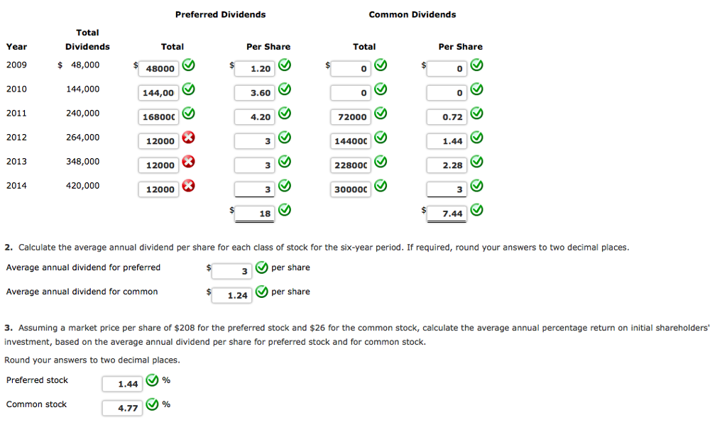 Solved Please, hep with the incorrect numbers