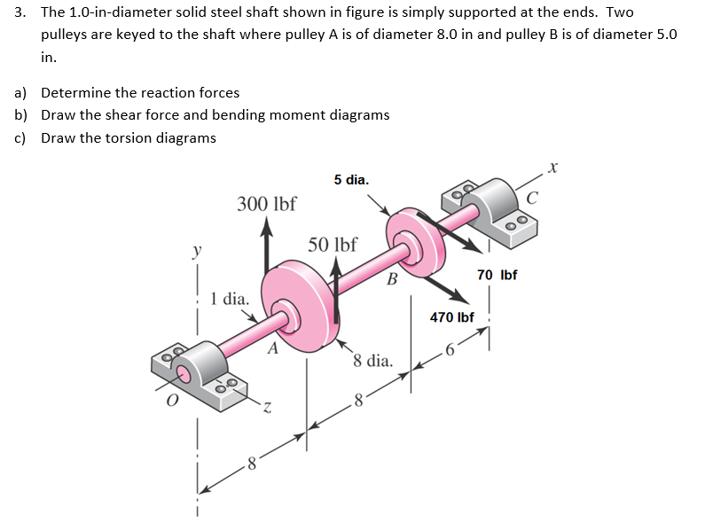 Solved 3. The 1.0indiameter solid steel shaft shown in