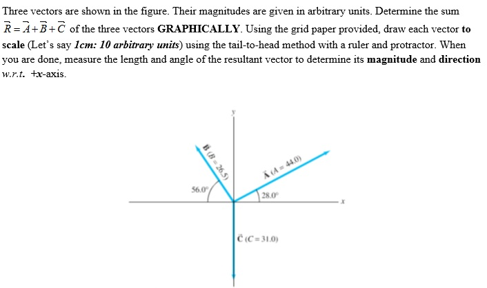 Solved Three Vectors Are Shown In The Figure. Their | Chegg.com