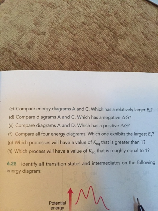 Solved characteristics (a) A one-step reaction with a | Chegg.com