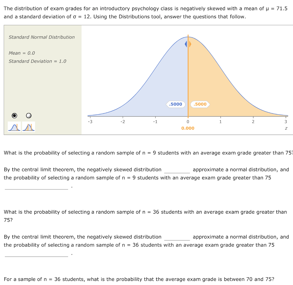 Solved The distribution of exam grades for an introductory