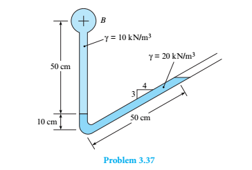 Solved γ = 10 kN/m3 γ= 20 kN/m3 50 cm 4 50 cm 10 cm Problem | Chegg.com